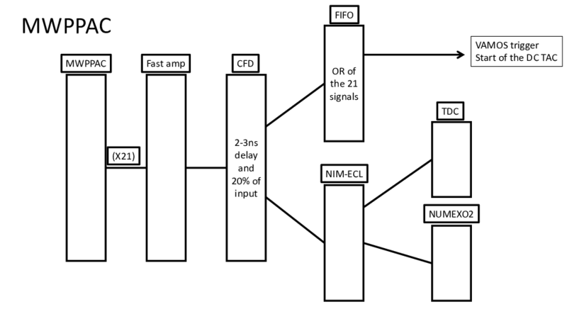 VAMOS_electronic_scheme.pdf