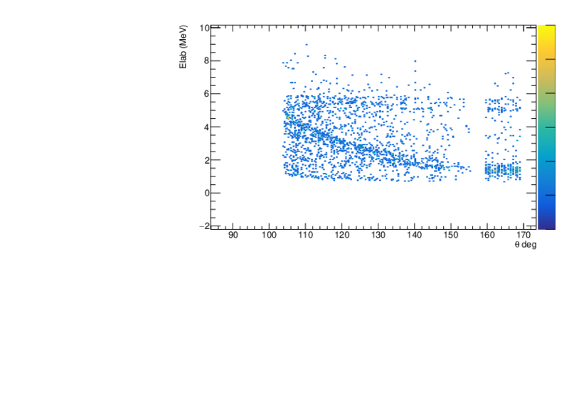 Elab_vs_ThetaLab_backward.pdf