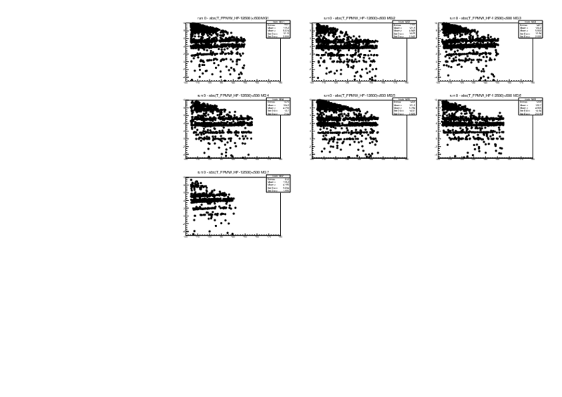 ExvsTheta_each_detectors.pdf