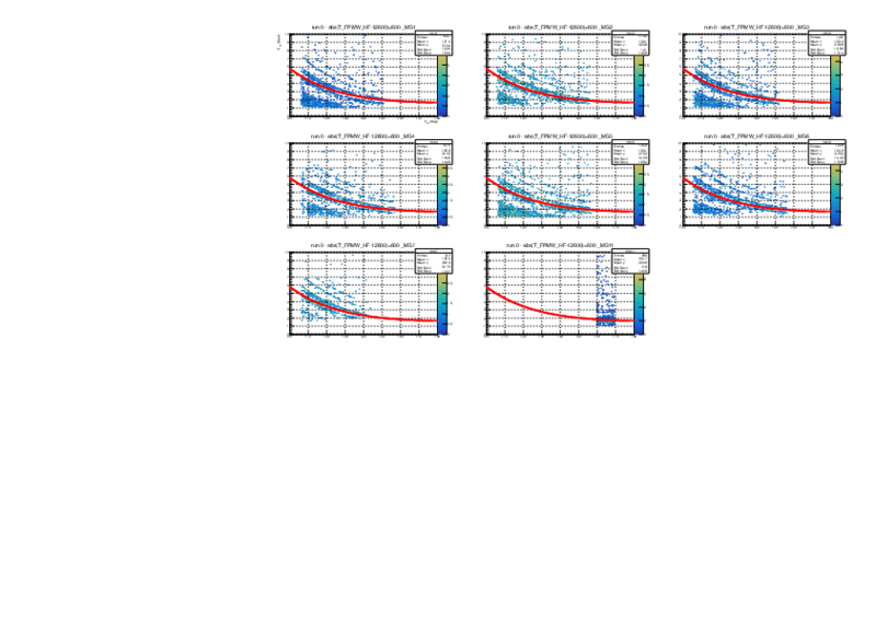 Kinematics_for_each_detectorsBeamZplus5.pdf
