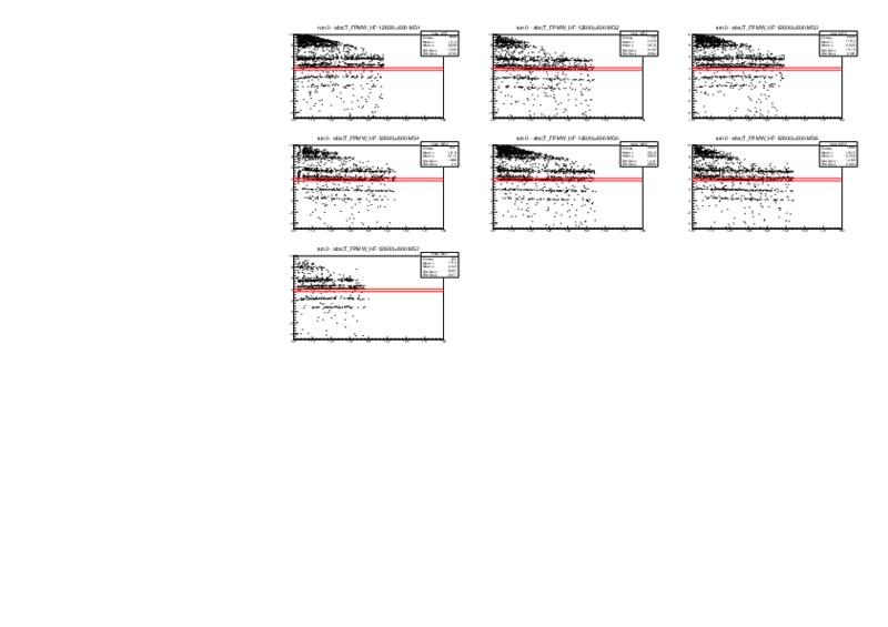 ExvsTheta_each_detectorsZminus5.pdf