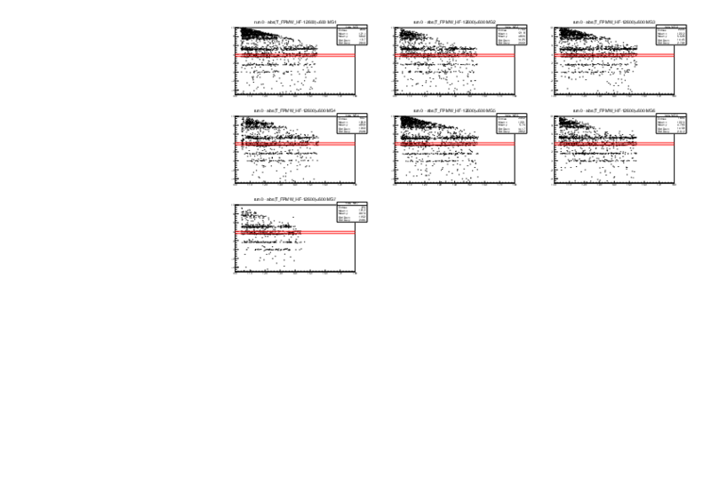 ExvsTheta_each_detectorsOK.pdf