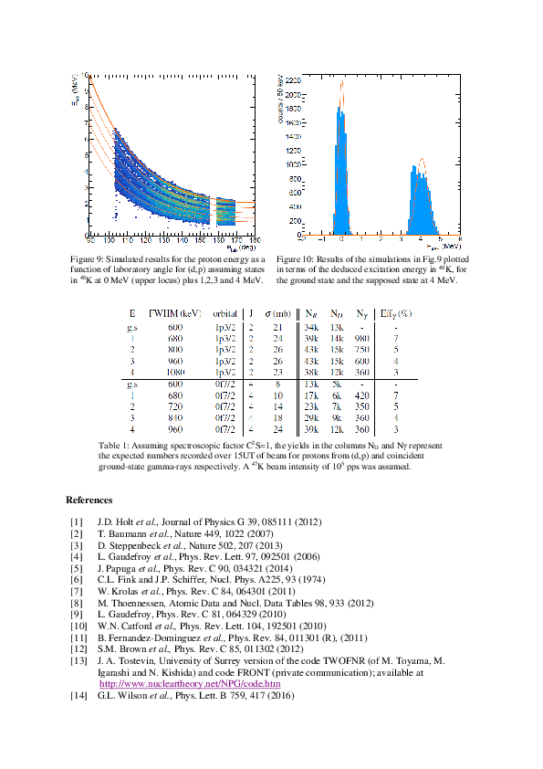 Proposal_K48_by_dp_MUGAST_FINAL.pdf