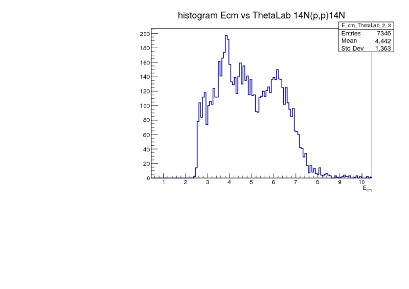 E_cm_ThetaLab_2_3.pdf