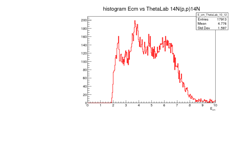 E_cm_ThetaLab_10_12.pdf