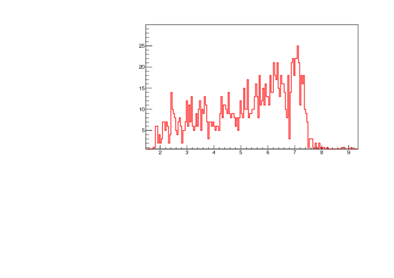 Ex_15F_proj_0_4deg_Ecm_target4.pdf