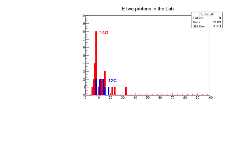 Two_proton_14Ovs12C.pdf