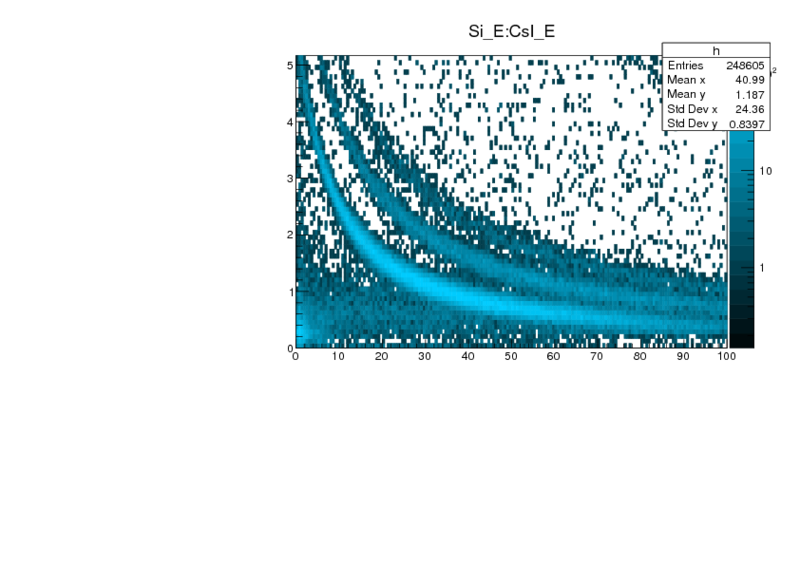 pid_threshold.pdf