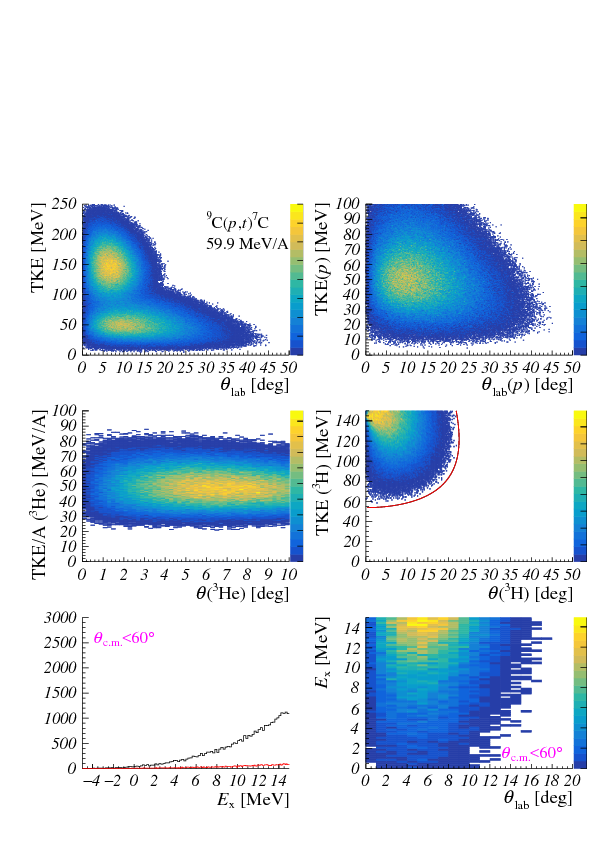 pt_sim_phase_plot_7c_t.pdf