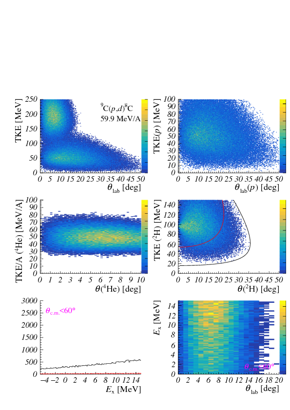 pt_sim_phase_plot_8c_d.pdf
