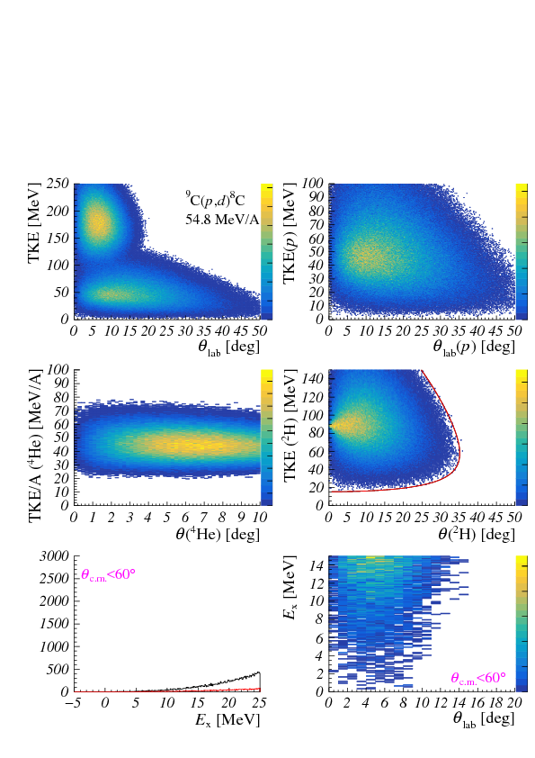 pt_sim_phase_plot_8c_d.pdf